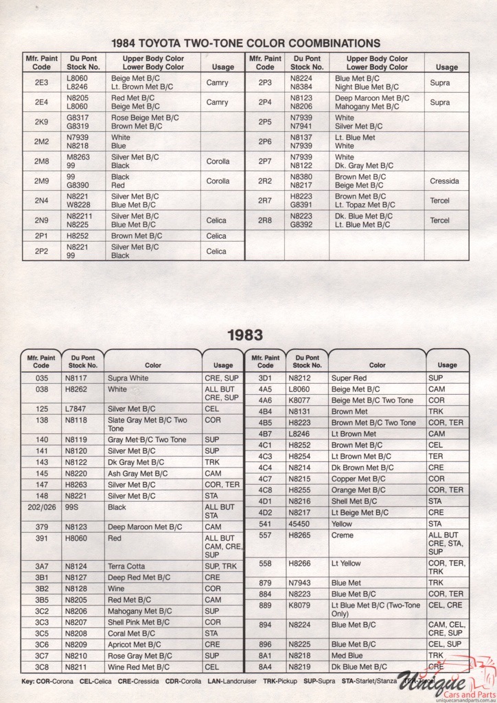 1983 Toyota Paint Charts DuPont 4